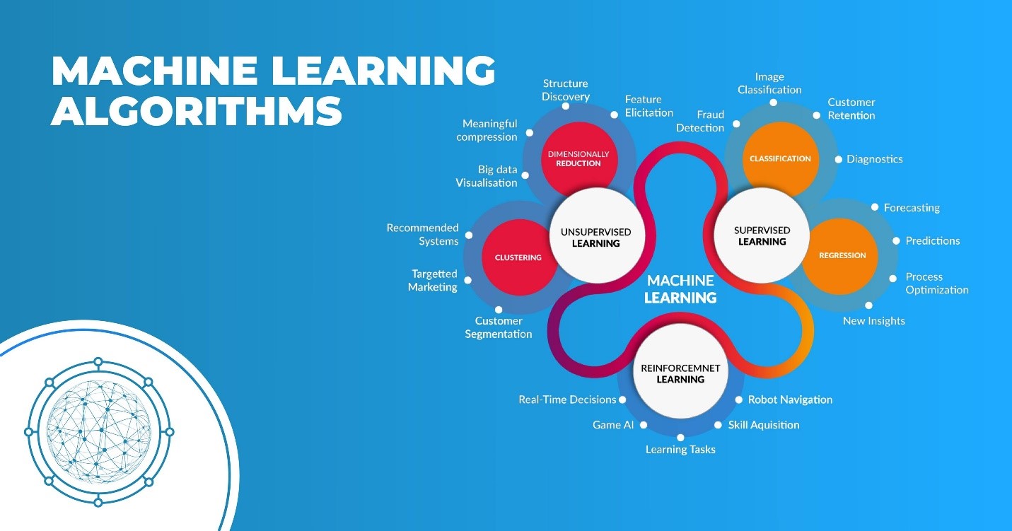 Discover The Most Important Machine Learning Algorithms 2021 High 